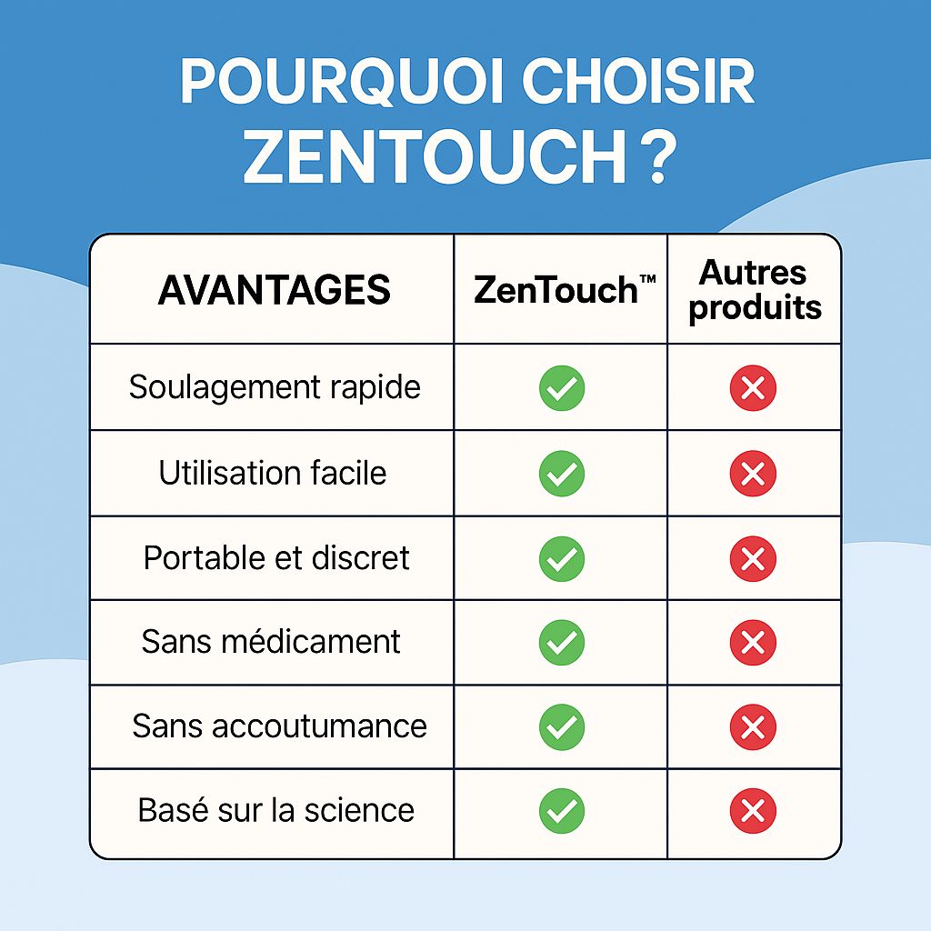 Appareil anti-stress ZenTouch
